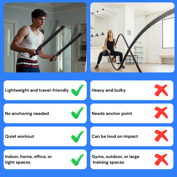 Kabelloses Fitnessseil für Zuhause - AnavaShop