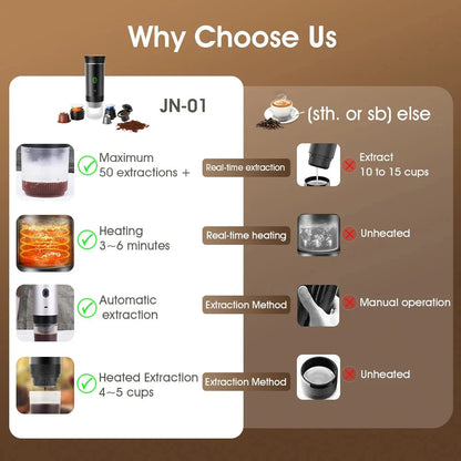 Portable Espresso Master - 3-in-1 Coffee Maker - AnavaShop
