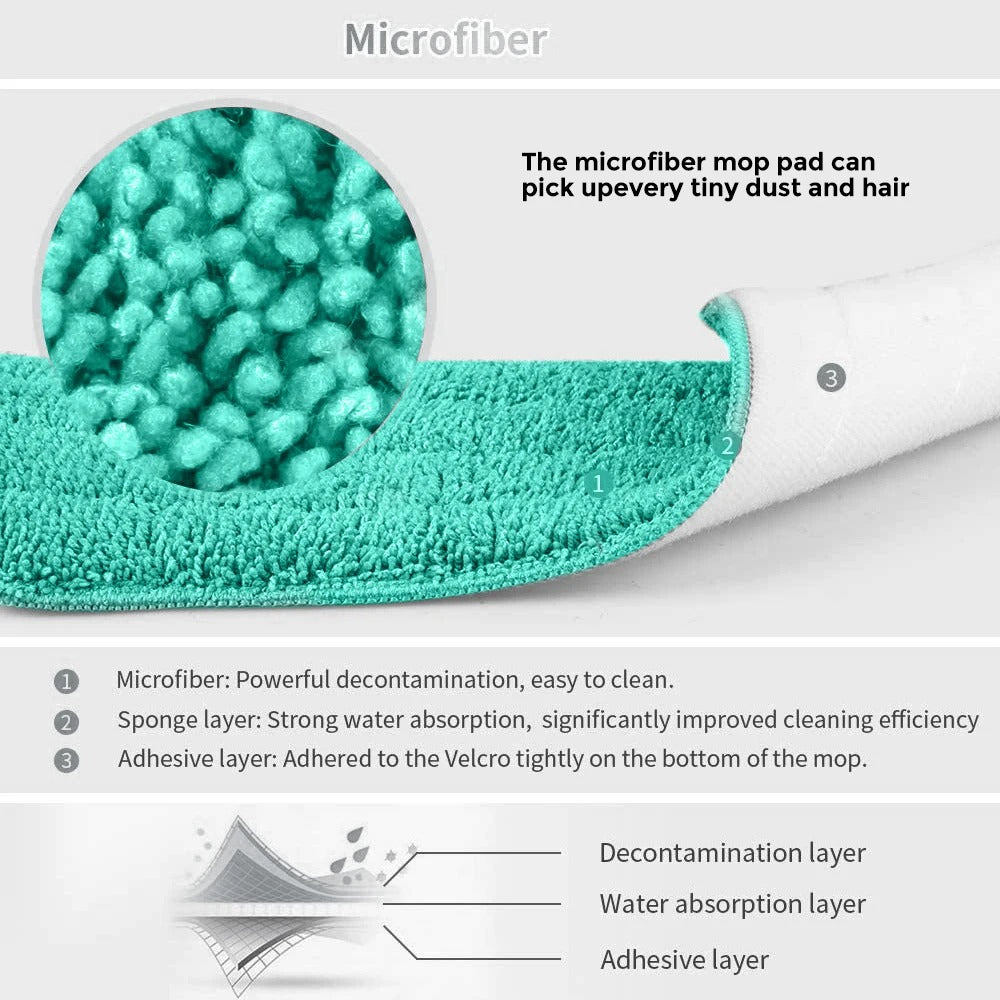 Magic Bodenreinigungsbesen mit Mikrofaser-Pads 360° ° Rotation Flat Spray - AnavaShop