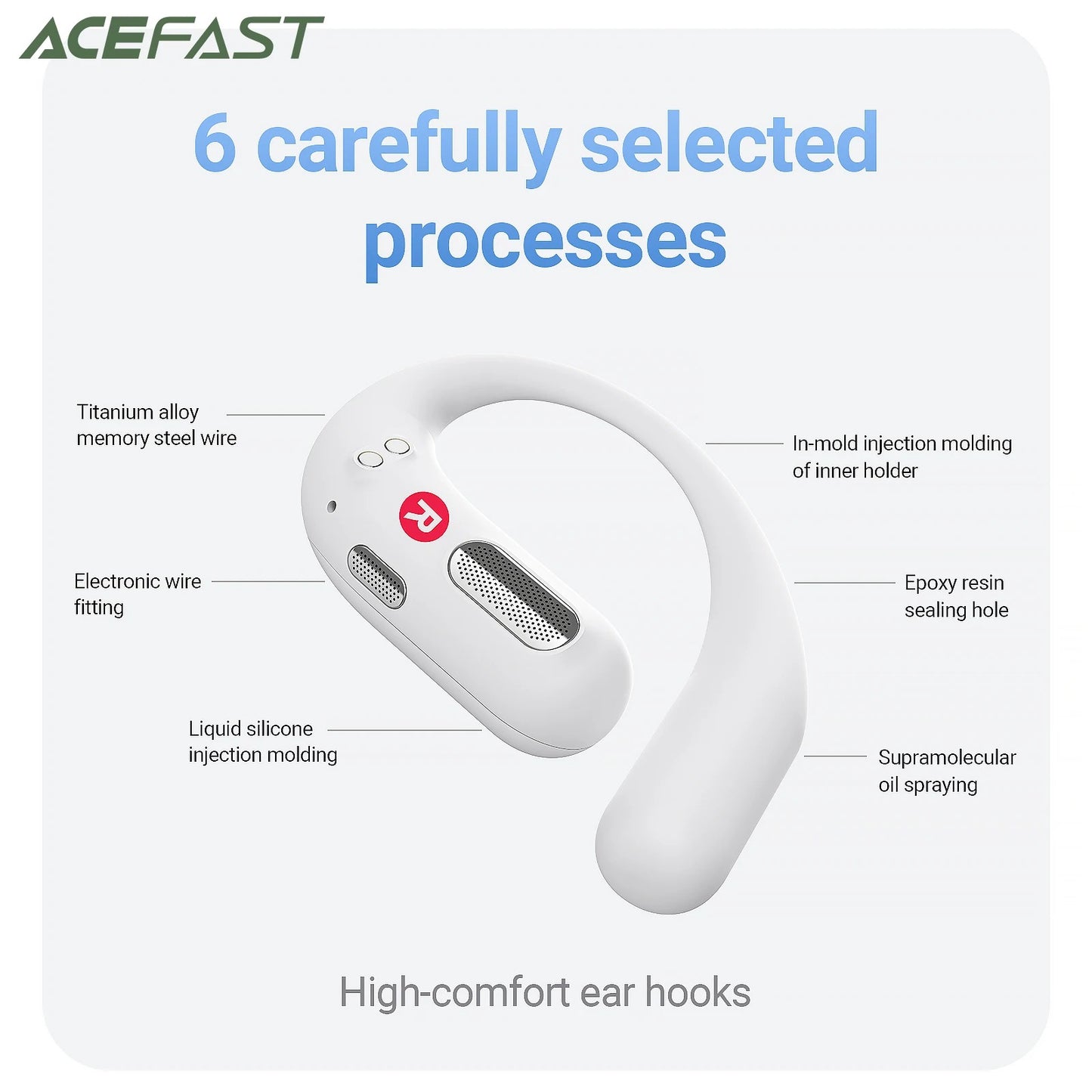 ACEFAST FA002 ACEFIT Air Wireless Bluetooth 5.4 Open-Ear-Kopfhörer - AnavaShop